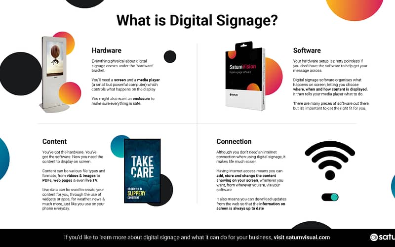 Saturn, 'what is digital signage' infographic