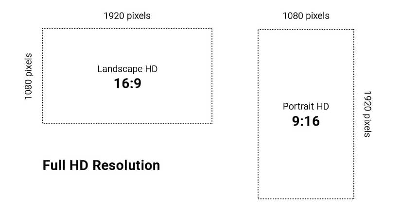 Examples of aspect ratio and HD screen pixels 